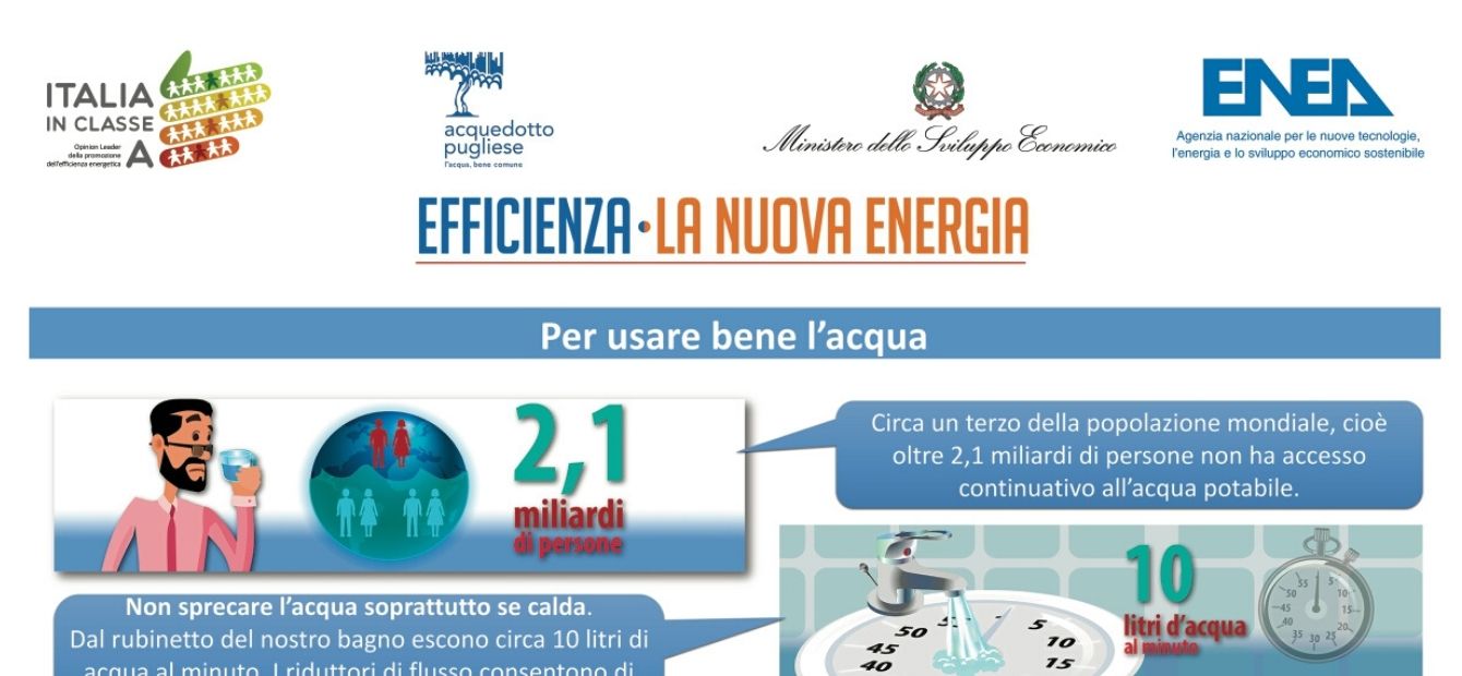 Acquedotto Pugliese al fianco di Enea in “Italia in classe A”