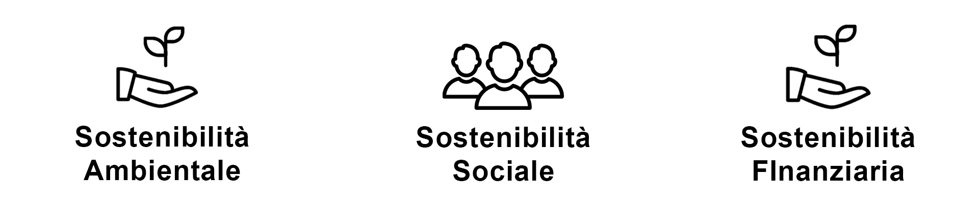 sostenibilità