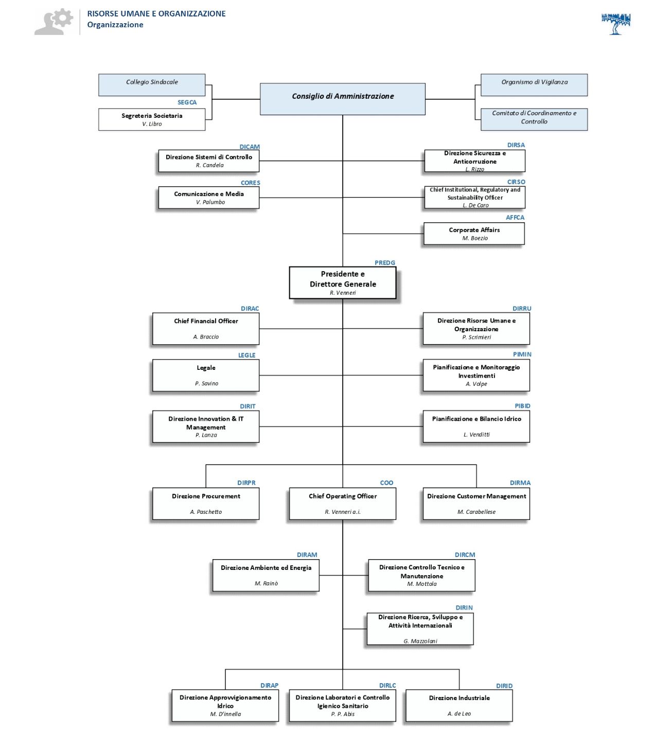 nuovo organigramma aqp