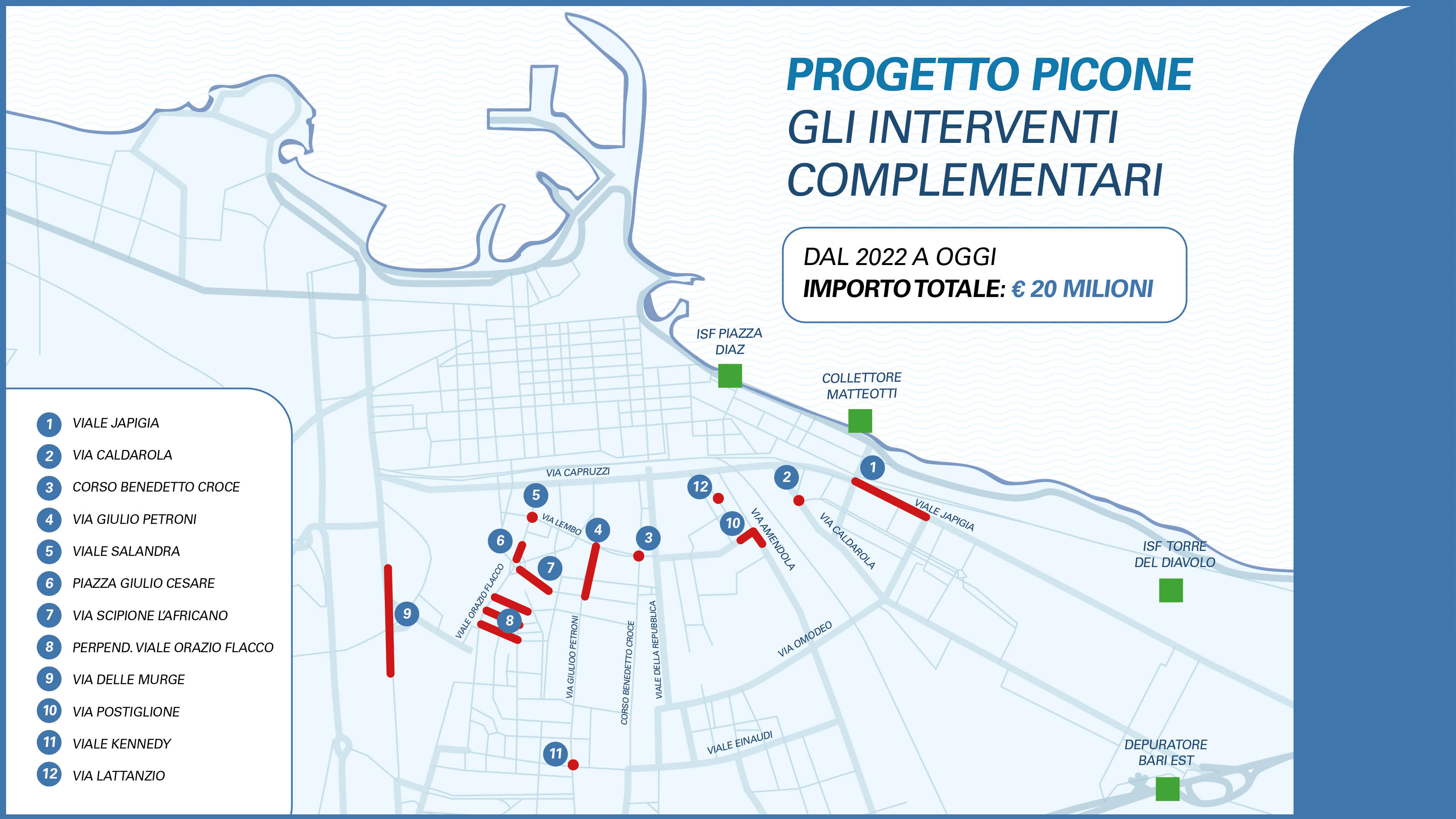 infografica interventi complementari
