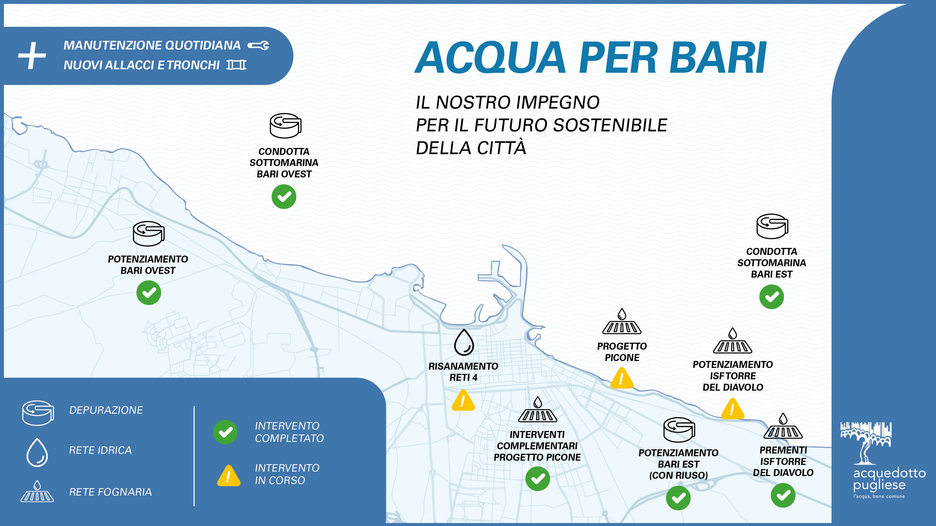 infografica_acqua_per_Bari