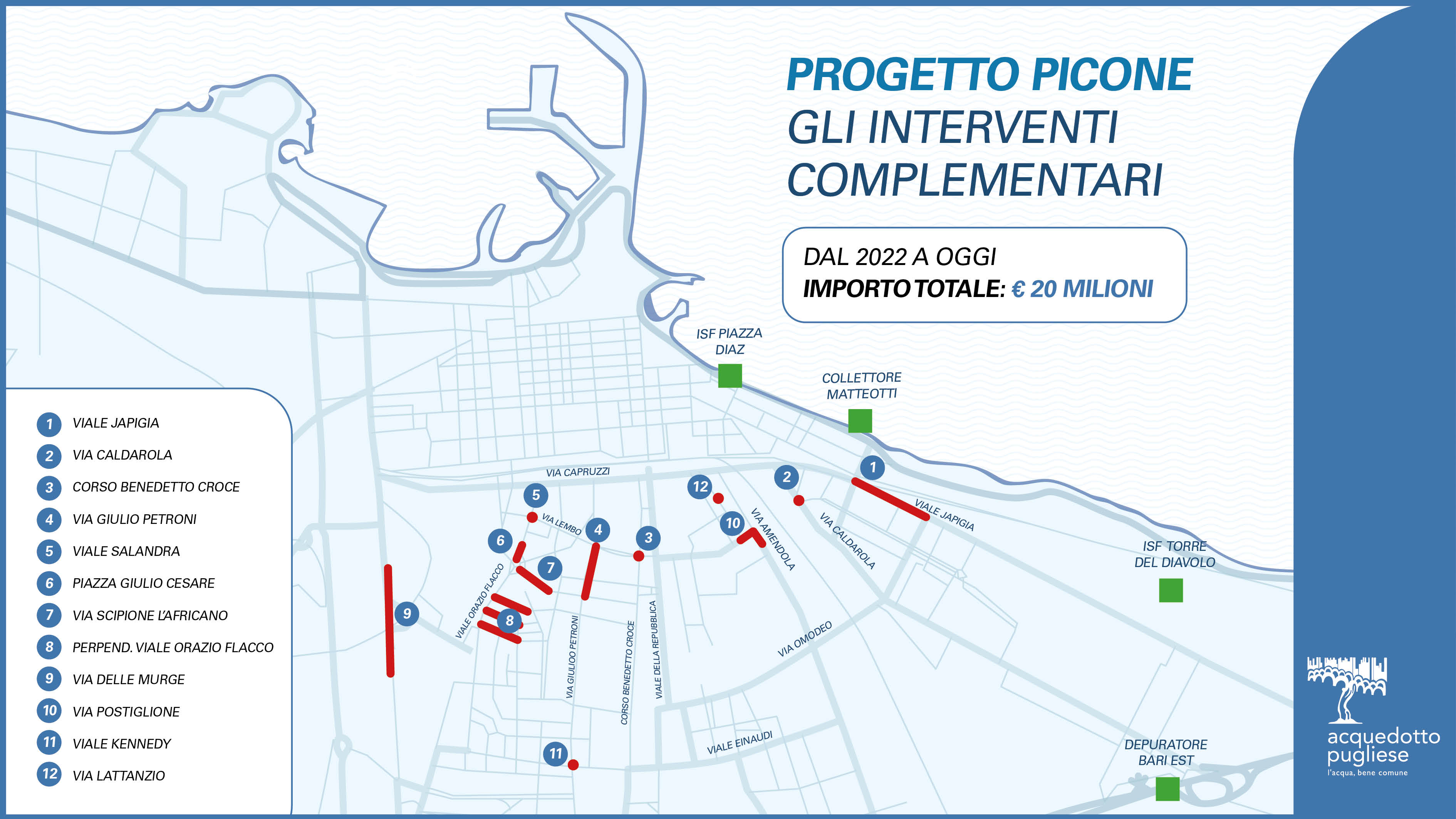 interventi complementari